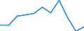 KN 02064191 /Exporte /Einheit = Preise (Euro/Tonne) /Partnerland: Belgien/Luxemburg /Meldeland: Europäische Union /02064191:Lebern von Hausschweinen, Geniessbar, Gefroren (Ausg. zum Herstellen von Pharmazeutischen Erzeugnissen)