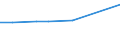 KN 02064191 /Exporte /Einheit = Preise (Euro/Tonne) /Partnerland: Norwegen /Meldeland: Europäische Union /02064191:Lebern von Hausschweinen, Geniessbar, Gefroren (Ausg. zum Herstellen von Pharmazeutischen Erzeugnissen)