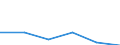 KN 02064191 /Exporte /Einheit = Preise (Euro/Tonne) /Partnerland: Schweiz /Meldeland: Europäische Union /02064191:Lebern von Hausschweinen, Geniessbar, Gefroren (Ausg. zum Herstellen von Pharmazeutischen Erzeugnissen)