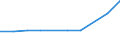 KN 02064191 /Exporte /Einheit = Preise (Euro/Tonne) /Partnerland: Oesterreich /Meldeland: Europäische Union /02064191:Lebern von Hausschweinen, Geniessbar, Gefroren (Ausg. zum Herstellen von Pharmazeutischen Erzeugnissen)