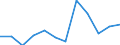 KN 02064191 /Exporte /Einheit = Preise (Euro/Tonne) /Partnerland: Estland /Meldeland: Europäische Union /02064191:Lebern von Hausschweinen, Geniessbar, Gefroren (Ausg. zum Herstellen von Pharmazeutischen Erzeugnissen)