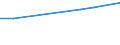 KN 02064191 /Exporte /Einheit = Preise (Euro/Tonne) /Partnerland: Litauen /Meldeland: Europäische Union /02064191:Lebern von Hausschweinen, Geniessbar, Gefroren (Ausg. zum Herstellen von Pharmazeutischen Erzeugnissen)