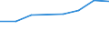 KN 02064191 /Exporte /Einheit = Preise (Euro/Tonne) /Partnerland: Weissrussland /Meldeland: Europäische Union /02064191:Lebern von Hausschweinen, Geniessbar, Gefroren (Ausg. zum Herstellen von Pharmazeutischen Erzeugnissen)