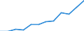 KN 02064191 /Exporte /Einheit = Preise (Euro/Tonne) /Partnerland: Russland /Meldeland: Europäische Union /02064191:Lebern von Hausschweinen, Geniessbar, Gefroren (Ausg. zum Herstellen von Pharmazeutischen Erzeugnissen)