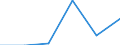 KN 02064191 /Exporte /Einheit = Preise (Euro/Tonne) /Partnerland: Slowenien /Meldeland: Europäische Union /02064191:Lebern von Hausschweinen, Geniessbar, Gefroren (Ausg. zum Herstellen von Pharmazeutischen Erzeugnissen)