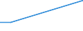 KN 02064191 /Exporte /Einheit = Preise (Euro/Tonne) /Partnerland: Angola /Meldeland: Europäische Union /02064191:Lebern von Hausschweinen, Geniessbar, Gefroren (Ausg. zum Herstellen von Pharmazeutischen Erzeugnissen)