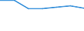 KN 02064191 /Exporte /Einheit = Preise (Euro/Tonne) /Partnerland: Reunion /Meldeland: Europäische Union /02064191:Lebern von Hausschweinen, Geniessbar, Gefroren (Ausg. zum Herstellen von Pharmazeutischen Erzeugnissen)