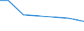 KN 02064191 /Exporte /Einheit = Preise (Euro/Tonne) /Partnerland: Vereinigte Staaten von Amerika /Meldeland: Europäische Union /02064191:Lebern von Hausschweinen, Geniessbar, Gefroren (Ausg. zum Herstellen von Pharmazeutischen Erzeugnissen)