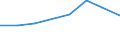 KN 02064191 /Exporte /Einheit = Preise (Euro/Tonne) /Partnerland: Groenland /Meldeland: Europäische Union /02064191:Lebern von Hausschweinen, Geniessbar, Gefroren (Ausg. zum Herstellen von Pharmazeutischen Erzeugnissen)