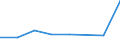 KN 02064191 /Exporte /Einheit = Preise (Euro/Tonne) /Partnerland: Guadeloupe /Meldeland: Europäische Union /02064191:Lebern von Hausschweinen, Geniessbar, Gefroren (Ausg. zum Herstellen von Pharmazeutischen Erzeugnissen)