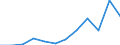 KN 02064199 /Exporte /Einheit = Preise (Euro/Tonne) /Partnerland: Frankreich /Meldeland: Europäische Union /02064199:Lebern von Schweinen, Geniessbar, Gefroren (Ausg. von Hausschweinen Sowie zum Herstellen von Pharmazeutischen Erzeugnissen)