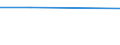 KN 02064199 /Exporte /Einheit = Preise (Euro/Tonne) /Partnerland: Schweiz /Meldeland: Europäische Union /02064199:Lebern von Schweinen, Geniessbar, Gefroren (Ausg. von Hausschweinen Sowie zum Herstellen von Pharmazeutischen Erzeugnissen)