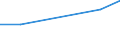 KN 02064199 /Exporte /Einheit = Preise (Euro/Tonne) /Partnerland: Tschechien /Meldeland: Europäische Union /02064199:Lebern von Schweinen, Geniessbar, Gefroren (Ausg. von Hausschweinen Sowie zum Herstellen von Pharmazeutischen Erzeugnissen)