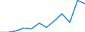 KN 02064199 /Exporte /Einheit = Preise (Euro/Tonne) /Partnerland: Intra-eur /Meldeland: Europäische Union /02064199:Lebern von Schweinen, Geniessbar, Gefroren (Ausg. von Hausschweinen Sowie zum Herstellen von Pharmazeutischen Erzeugnissen)