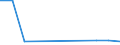 KN 02064910 /Exporte /Einheit = Preise (Euro/Tonne) /Partnerland: Belgien/Luxemburg /Meldeland: Europäische Union /02064910:Schlachtnebenerzeugnisse von Schweinen, Geniessbar, Gefroren, zum Herstellen von Pharmazeutischen Erzeugnissen (Ausg. Lebern)