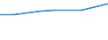 KN 02064910 /Exporte /Einheit = Preise (Euro/Tonne) /Partnerland: Niederlande /Meldeland: Europäische Union /02064910:Schlachtnebenerzeugnisse von Schweinen, Geniessbar, Gefroren, zum Herstellen von Pharmazeutischen Erzeugnissen (Ausg. Lebern)