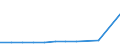 KN 02064910 /Exporte /Einheit = Preise (Euro/Tonne) /Partnerland: Belgien /Meldeland: Europäische Union /02064910:Schlachtnebenerzeugnisse von Schweinen, Geniessbar, Gefroren, zum Herstellen von Pharmazeutischen Erzeugnissen (Ausg. Lebern)