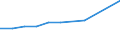 KN 02064910 /Exporte /Einheit = Preise (Euro/Tonne) /Partnerland: Schweden /Meldeland: Europäische Union /02064910:Schlachtnebenerzeugnisse von Schweinen, Geniessbar, Gefroren, zum Herstellen von Pharmazeutischen Erzeugnissen (Ausg. Lebern)