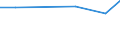 KN 02064910 /Exporte /Einheit = Preise (Euro/Tonne) /Partnerland: Oesterreich /Meldeland: Europäische Union /02064910:Schlachtnebenerzeugnisse von Schweinen, Geniessbar, Gefroren, zum Herstellen von Pharmazeutischen Erzeugnissen (Ausg. Lebern)