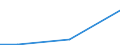 KN 02064910 /Exporte /Einheit = Mengen in Tonnen /Partnerland: Spanien /Meldeland: Europäische Union /02064910:Schlachtnebenerzeugnisse von Schweinen, Geniessbar, Gefroren, zum Herstellen von Pharmazeutischen Erzeugnissen (Ausg. Lebern)