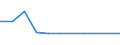 KN 02064910 /Exporte /Einheit = Mengen in Tonnen /Partnerland: Schweden /Meldeland: Europäische Union /02064910:Schlachtnebenerzeugnisse von Schweinen, Geniessbar, Gefroren, zum Herstellen von Pharmazeutischen Erzeugnissen (Ausg. Lebern)