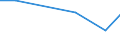 KN 02064910 /Exporte /Einheit = Mengen in Tonnen /Partnerland: Oesterreich /Meldeland: Europäische Union /02064910:Schlachtnebenerzeugnisse von Schweinen, Geniessbar, Gefroren, zum Herstellen von Pharmazeutischen Erzeugnissen (Ausg. Lebern)