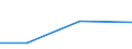 KN 02064910 /Exporte /Einheit = Mengen in Tonnen /Partnerland: Polen /Meldeland: Europäische Union /02064910:Schlachtnebenerzeugnisse von Schweinen, Geniessbar, Gefroren, zum Herstellen von Pharmazeutischen Erzeugnissen (Ausg. Lebern)