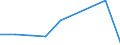 KN 02064910 /Exporte /Einheit = Mengen in Tonnen /Partnerland: Extra-eur /Meldeland: Europäische Union /02064910:Schlachtnebenerzeugnisse von Schweinen, Geniessbar, Gefroren, zum Herstellen von Pharmazeutischen Erzeugnissen (Ausg. Lebern)