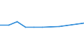 KN 02064910 /Exporte /Einheit = Werte in 1000 Euro /Partnerland: Schweden /Meldeland: Europäische Union /02064910:Schlachtnebenerzeugnisse von Schweinen, Geniessbar, Gefroren, zum Herstellen von Pharmazeutischen Erzeugnissen (Ausg. Lebern)