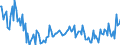 KN 02064920 /Exporte /Einheit = Preise (Euro/Tonne) /Partnerland: Niederlande /Meldeland: Europäische Union /02064920:Schlachtnebenerzeugnisse von Hausschweinen, Genieábar, Gefroren (Ausg. Lebern)