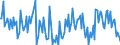 KN 02064920 /Exporte /Einheit = Preise (Euro/Tonne) /Partnerland: Italien /Meldeland: Europäische Union /02064920:Schlachtnebenerzeugnisse von Hausschweinen, Genieábar, Gefroren (Ausg. Lebern)