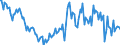 KN 02064920 /Exporte /Einheit = Preise (Euro/Tonne) /Partnerland: Ver.koenigreich /Meldeland: Europäische Union /02064920:Schlachtnebenerzeugnisse von Hausschweinen, Genieábar, Gefroren (Ausg. Lebern)