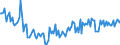 KN 02064920 /Exporte /Einheit = Preise (Euro/Tonne) /Partnerland: Daenemark /Meldeland: Europäische Union /02064920:Schlachtnebenerzeugnisse von Hausschweinen, Genieábar, Gefroren (Ausg. Lebern)