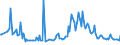 CN 02064920 /Exports /Unit = Prices (Euro/ton) /Partner: Sweden /Reporter: European Union /02064920:Frozen Edible Offal of Domestic Swine (Excl. Livers)