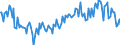 CN 02064980 /Exports /Unit = Prices (Euro/ton) /Partner: France /Reporter: European Union /02064980:Frozen Edible Offal of Non-domestic Swine (Excl. Livers)