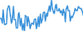 KN 02064980 /Exporte /Einheit = Preise (Euro/Tonne) /Partnerland: Portugal /Meldeland: Europäische Union /02064980:Schlachtnebenerzeugnisse von Schweinen, Genieábar, Gefroren (Ausg. von Hausschweinen Sowie Lebern)