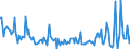 KN 02064980 /Exporte /Einheit = Preise (Euro/Tonne) /Partnerland: Belgien /Meldeland: Europäische Union /02064980:Schlachtnebenerzeugnisse von Schweinen, Genieábar, Gefroren (Ausg. von Hausschweinen Sowie Lebern)