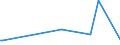 KN 02064980 /Exporte /Einheit = Preise (Euro/Tonne) /Partnerland: Norwegen /Meldeland: Europäische Union /02064980:Schlachtnebenerzeugnisse von Schweinen, Genieábar, Gefroren (Ausg. von Hausschweinen Sowie Lebern)