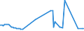 KN 02064980 /Exporte /Einheit = Preise (Euro/Tonne) /Partnerland: Schweden /Meldeland: Europäische Union /02064980:Schlachtnebenerzeugnisse von Schweinen, Genieábar, Gefroren (Ausg. von Hausschweinen Sowie Lebern)