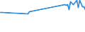 KN 02064980 /Exporte /Einheit = Preise (Euro/Tonne) /Partnerland: Liechtenstein /Meldeland: Europäische Union /02064980:Schlachtnebenerzeugnisse von Schweinen, Genieábar, Gefroren (Ausg. von Hausschweinen Sowie Lebern)