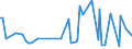 KN 02064980 /Exporte /Einheit = Preise (Euro/Tonne) /Partnerland: Oesterreich /Meldeland: Europäische Union /02064980:Schlachtnebenerzeugnisse von Schweinen, Genieábar, Gefroren (Ausg. von Hausschweinen Sowie Lebern)