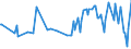 KN 02064980 /Exporte /Einheit = Preise (Euro/Tonne) /Partnerland: Litauen /Meldeland: Europäische Union /02064980:Schlachtnebenerzeugnisse von Schweinen, Genieábar, Gefroren (Ausg. von Hausschweinen Sowie Lebern)