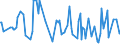 KN 02064980 /Exporte /Einheit = Preise (Euro/Tonne) /Partnerland: Polen /Meldeland: Europäische Union /02064980:Schlachtnebenerzeugnisse von Schweinen, Genieábar, Gefroren (Ausg. von Hausschweinen Sowie Lebern)