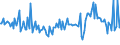 KN 02064980 /Exporte /Einheit = Preise (Euro/Tonne) /Partnerland: Tschechien /Meldeland: Europäische Union /02064980:Schlachtnebenerzeugnisse von Schweinen, Genieábar, Gefroren (Ausg. von Hausschweinen Sowie Lebern)