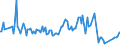 KN 02064980 /Exporte /Einheit = Preise (Euro/Tonne) /Partnerland: Ungarn /Meldeland: Europäische Union /02064980:Schlachtnebenerzeugnisse von Schweinen, Genieábar, Gefroren (Ausg. von Hausschweinen Sowie Lebern)