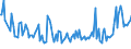 KN 02064980 /Exporte /Einheit = Preise (Euro/Tonne) /Partnerland: Bulgarien /Meldeland: Europäische Union /02064980:Schlachtnebenerzeugnisse von Schweinen, Genieábar, Gefroren (Ausg. von Hausschweinen Sowie Lebern)