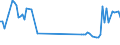 KN 02064980 /Exporte /Einheit = Preise (Euro/Tonne) /Partnerland: Ukraine /Meldeland: Europäische Union /02064980:Schlachtnebenerzeugnisse von Schweinen, Genieábar, Gefroren (Ausg. von Hausschweinen Sowie Lebern)