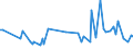 KN 02064980 /Exporte /Einheit = Preise (Euro/Tonne) /Partnerland: Weissrussland /Meldeland: Europäische Union /02064980:Schlachtnebenerzeugnisse von Schweinen, Genieábar, Gefroren (Ausg. von Hausschweinen Sowie Lebern)