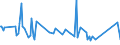 KN 02064980 /Exporte /Einheit = Preise (Euro/Tonne) /Partnerland: Moldau /Meldeland: Europäische Union /02064980:Schlachtnebenerzeugnisse von Schweinen, Genieábar, Gefroren (Ausg. von Hausschweinen Sowie Lebern)