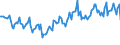 KN 02064980 /Exporte /Einheit = Preise (Euro/Tonne) /Partnerland: Russland /Meldeland: Europäische Union /02064980:Schlachtnebenerzeugnisse von Schweinen, Genieábar, Gefroren (Ausg. von Hausschweinen Sowie Lebern)